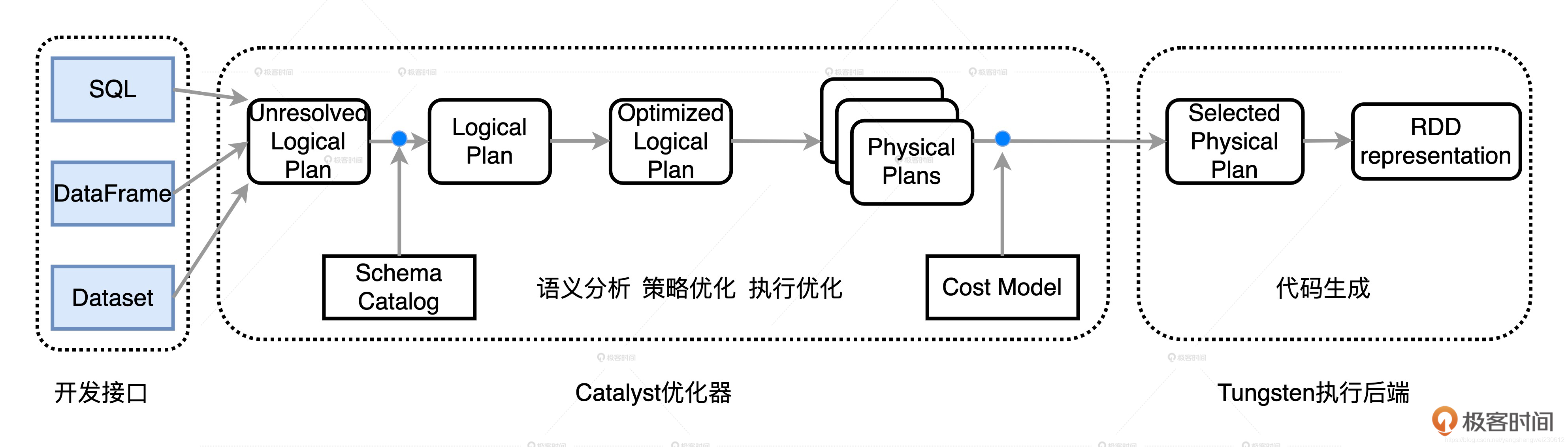 spark的性能调优 spark性能调优实战 极客时间_数据