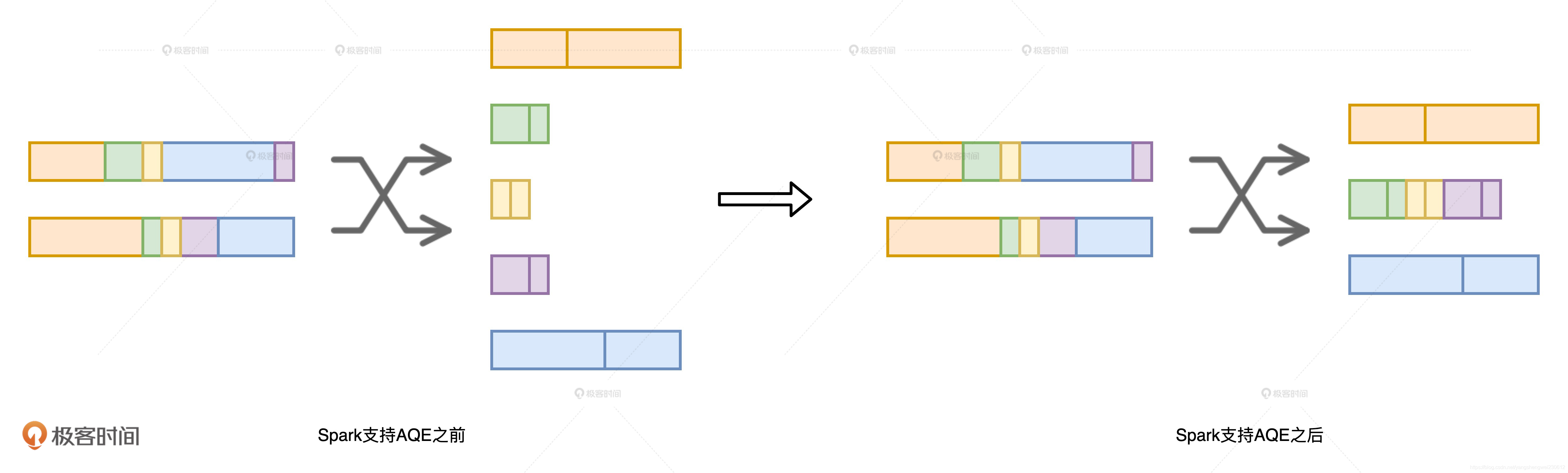 spark的性能调优 spark性能调优实战 极客时间_Memory_02