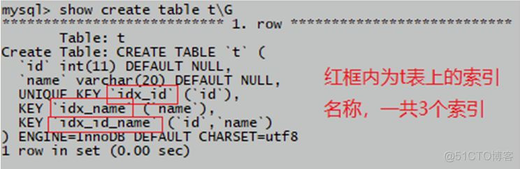 mysql8.0.1.2性能优化 mysql的性能优化_mysql8.0.1.2性能优化_02