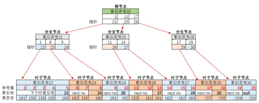 mysql8.0.1.2性能优化 mysql的性能优化_SQL_03