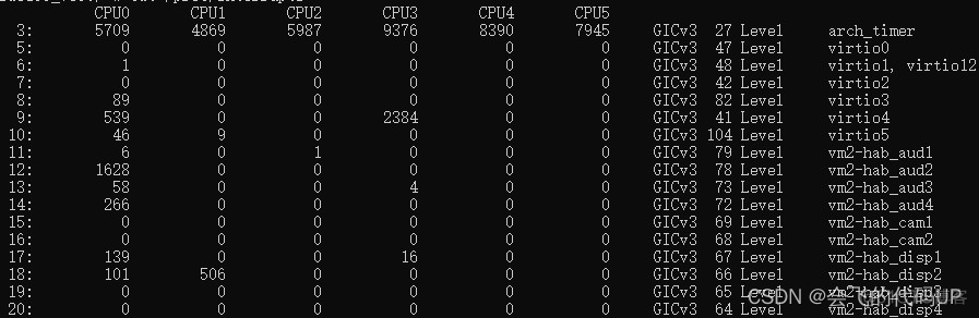 android cpu 性能分析工具 安卓cpu性能_Android_03