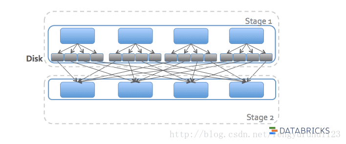 spark性能优化指南 spark repartition优化_spark_07