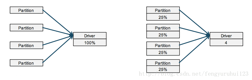 spark性能优化指南 spark repartition优化_性能优化_10