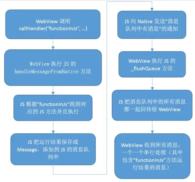 js调用jquery内部方法 js中调用java_Java