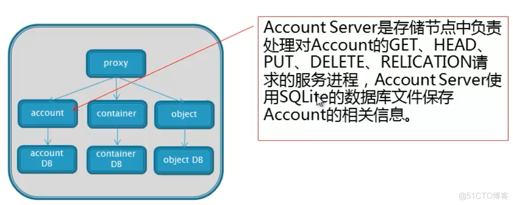 swift3.0 构造方法 swift的逻辑结构_数据_05