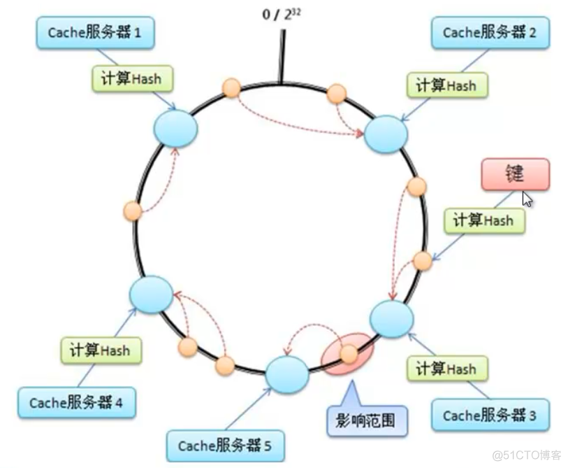 swift3.0 构造方法 swift的逻辑结构_swift3.0 构造方法_08