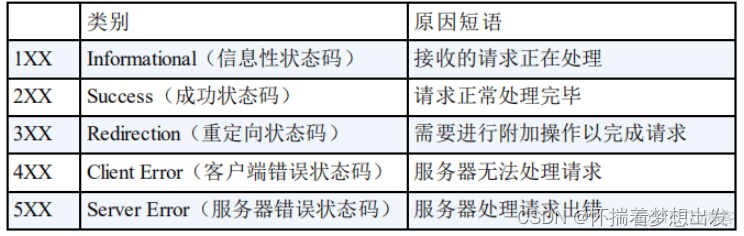 java public方法名 java方法名称有哪些_开发语言_20