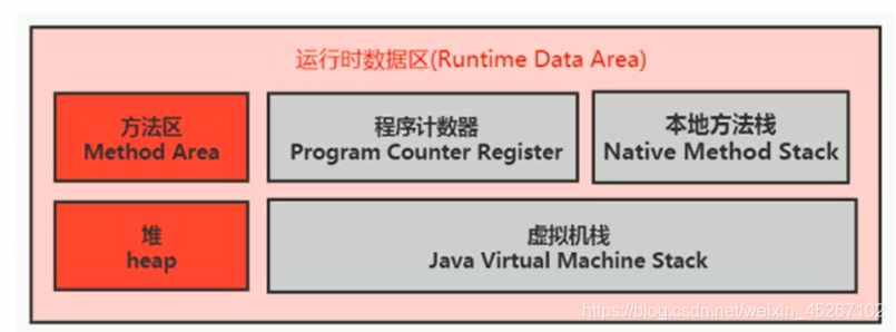 java 方法区存什么 java方法存储在哪一个区_java_04