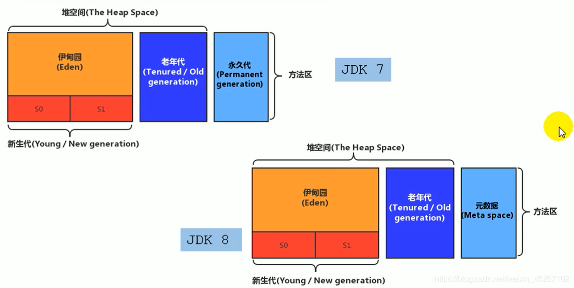 java 方法区存什么 java方法存储在哪一个区_jvm_05