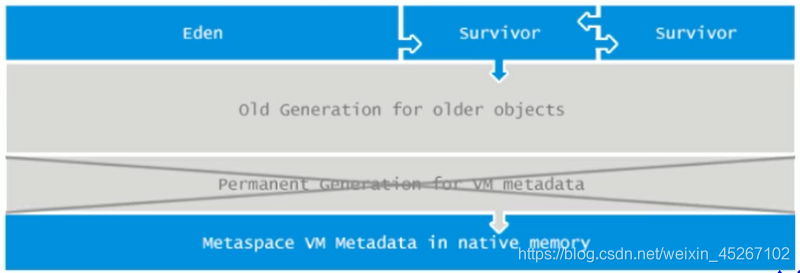 java 方法区存什么 java方法存储在哪一个区_java_06