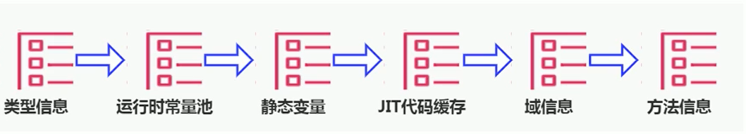 java 方法区存什么 java方法存储在哪一个区_方法区_09