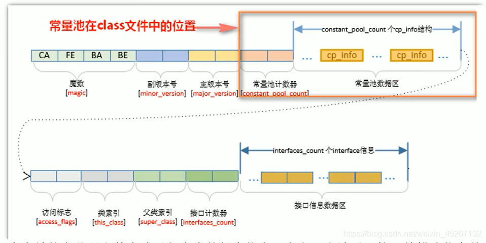 java 方法区存什么 java方法存储在哪一个区_方法区_11