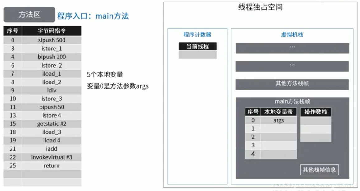 java 方法区存什么 java方法存储在哪一个区_常量池_12