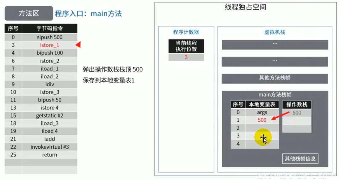 java 方法区存什么 java方法存储在哪一个区_方法区_14