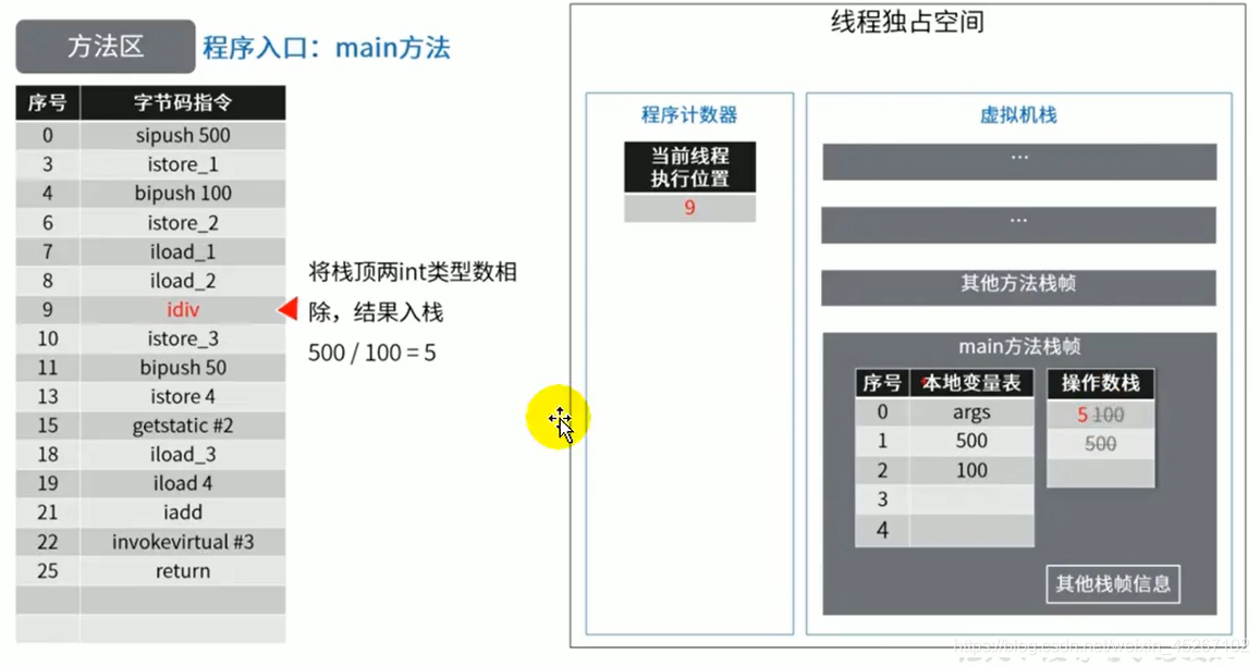 java 方法区存什么 java方法存储在哪一个区_jvm_16