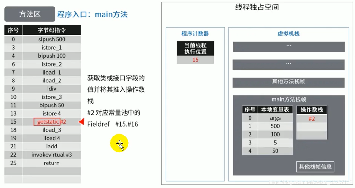 java 方法区存什么 java方法存储在哪一个区_jvm_17