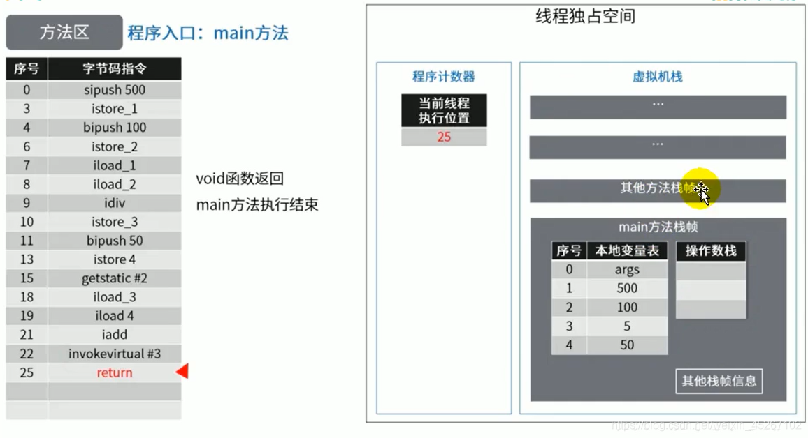 java 方法区存什么 java方法存储在哪一个区_java_19