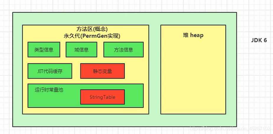 java 方法区存什么 java方法存储在哪一个区_java_21