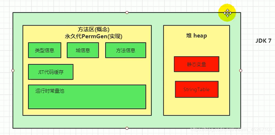 java 方法区存什么 java方法存储在哪一个区_方法区_22