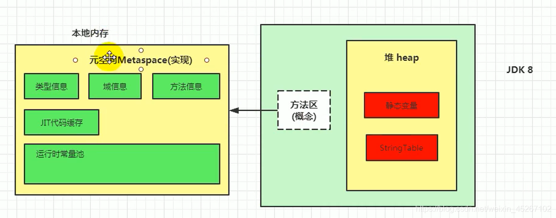 java 方法区存什么 java方法存储在哪一个区_java_23