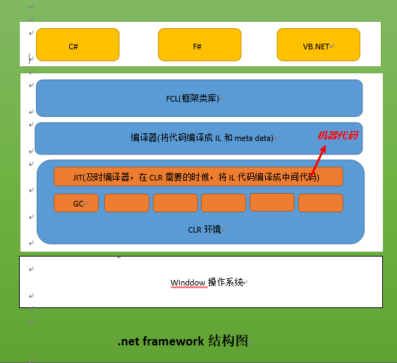 .net core 命令 .net core怎么样_.netcore