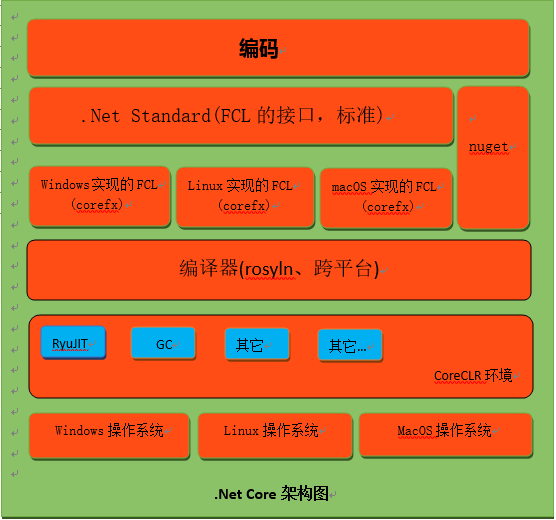 .net core 命令 .net core怎么样_.netcore_02