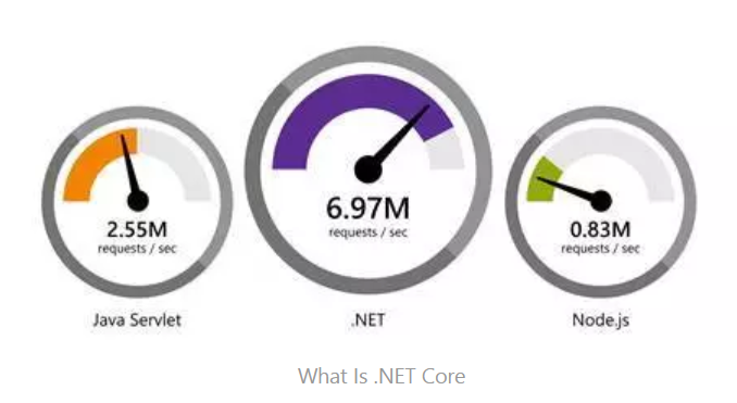 .net core 命令 .net core怎么样_.net core 命令_03