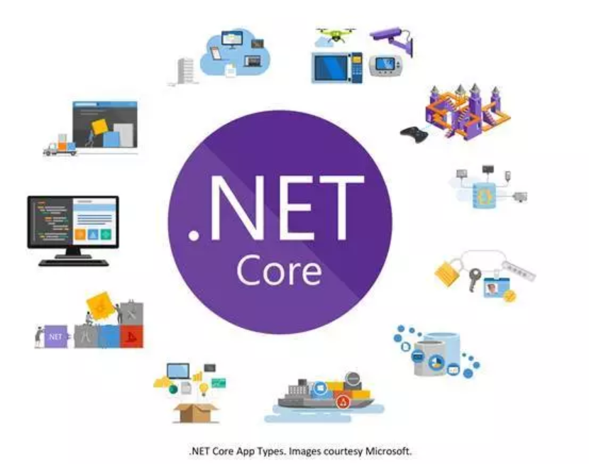 .net core 命令 .net core怎么样_.net core 命令_04