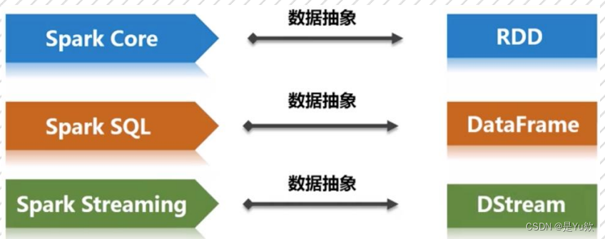 streampark 支持spark吗 spark dstream_spark_04