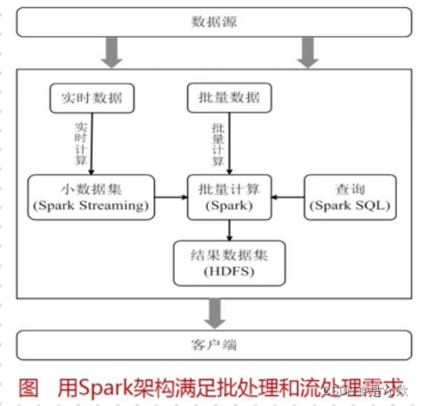 streampark 支持spark吗 spark dstream_streampark 支持spark吗_06