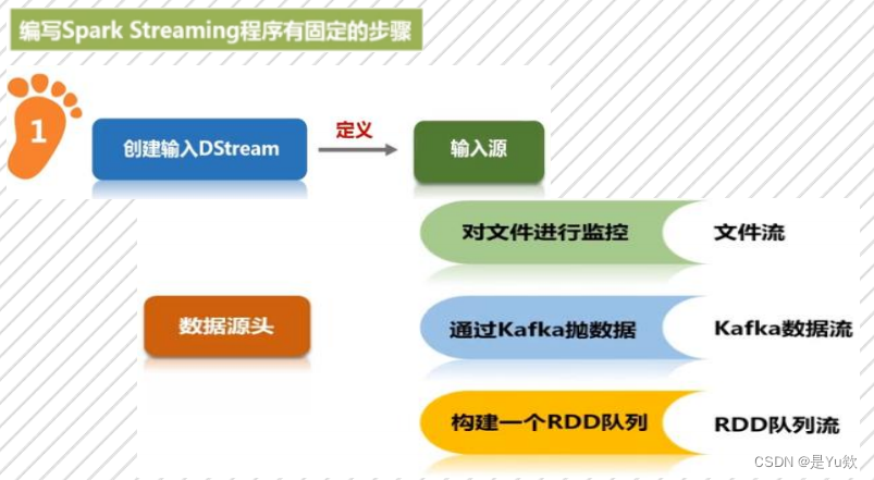 streampark 支持spark吗 spark dstream_scala_07