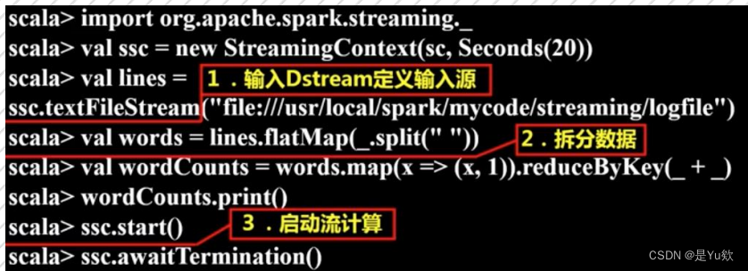 streampark 支持spark吗 spark dstream_streampark 支持spark吗_14