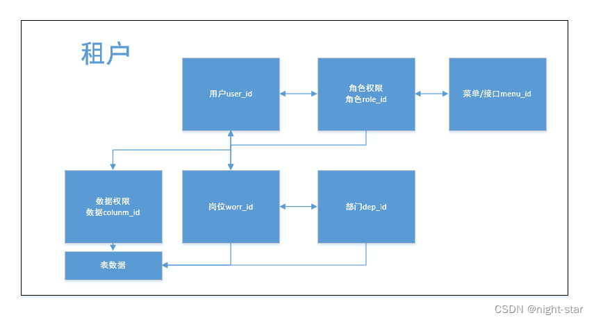 .net core 多租户架构 多租户开源框架 java_.net core 多租户架构