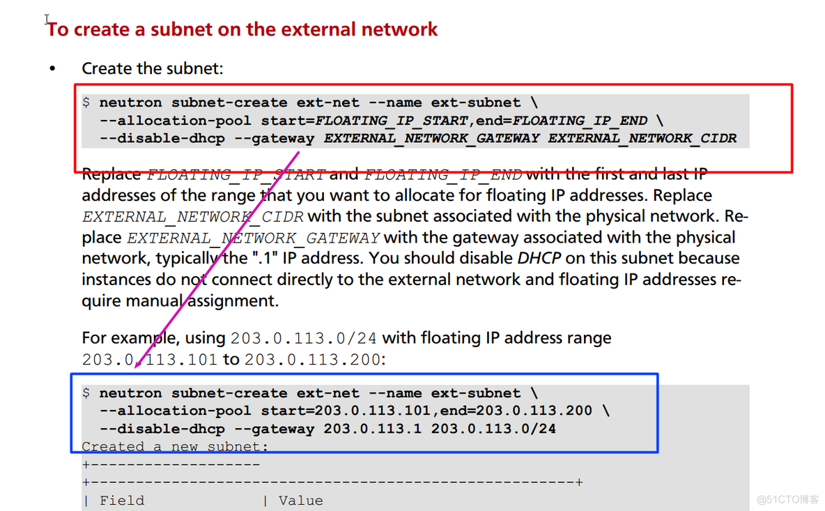 openstack 单机安装 openstack安装文档_ip地址_45