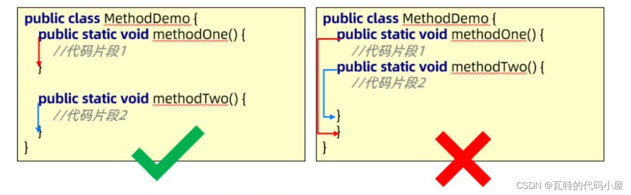 java在静态代码块中输出日志 java静态方法输出_java在静态代码块中输出日志_04