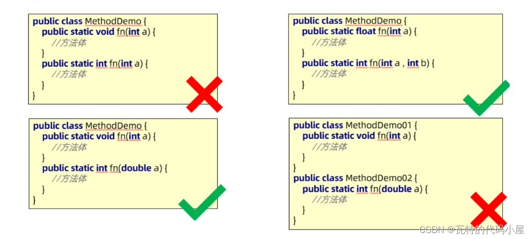 java在静态代码块中输出日志 java静态方法输出_java_07