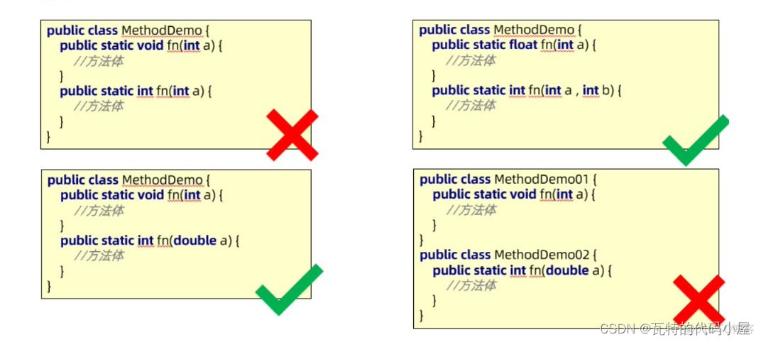 java在静态代码块中输出日志 java静态方法输出_intellij-idea_07