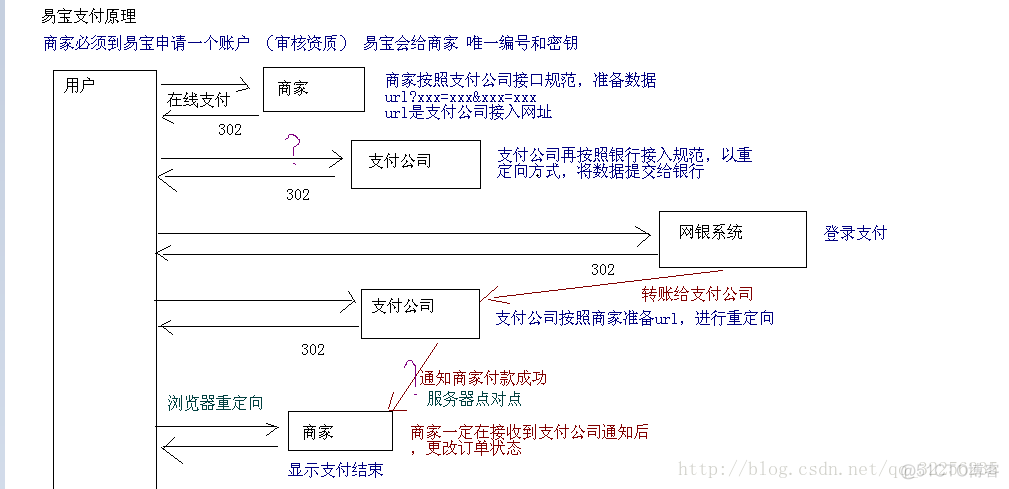 javassm框架模拟实现支付功能 javaweb支付_在线支付