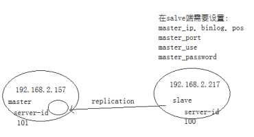 MySQL有哪些集群架构 mysql常用的集群方案_数据_02