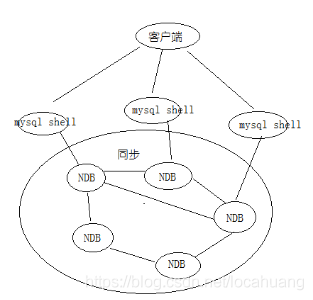 MySQL有哪些集群架构 mysql常用的集群方案_数据_09