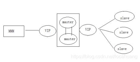 MySQL有哪些集群架构 mysql常用的集群方案_mysql_11