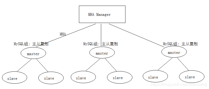 MySQL有哪些集群架构 mysql常用的集群方案_数据_13