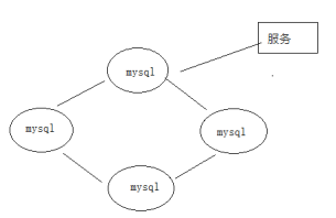 MySQL有哪些集群架构 mysql常用的集群方案_分布式_14