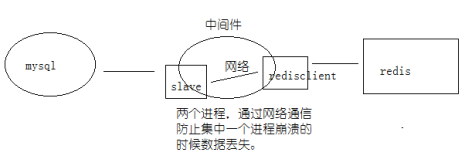 MySQL有哪些集群架构 mysql常用的集群方案_数据_18