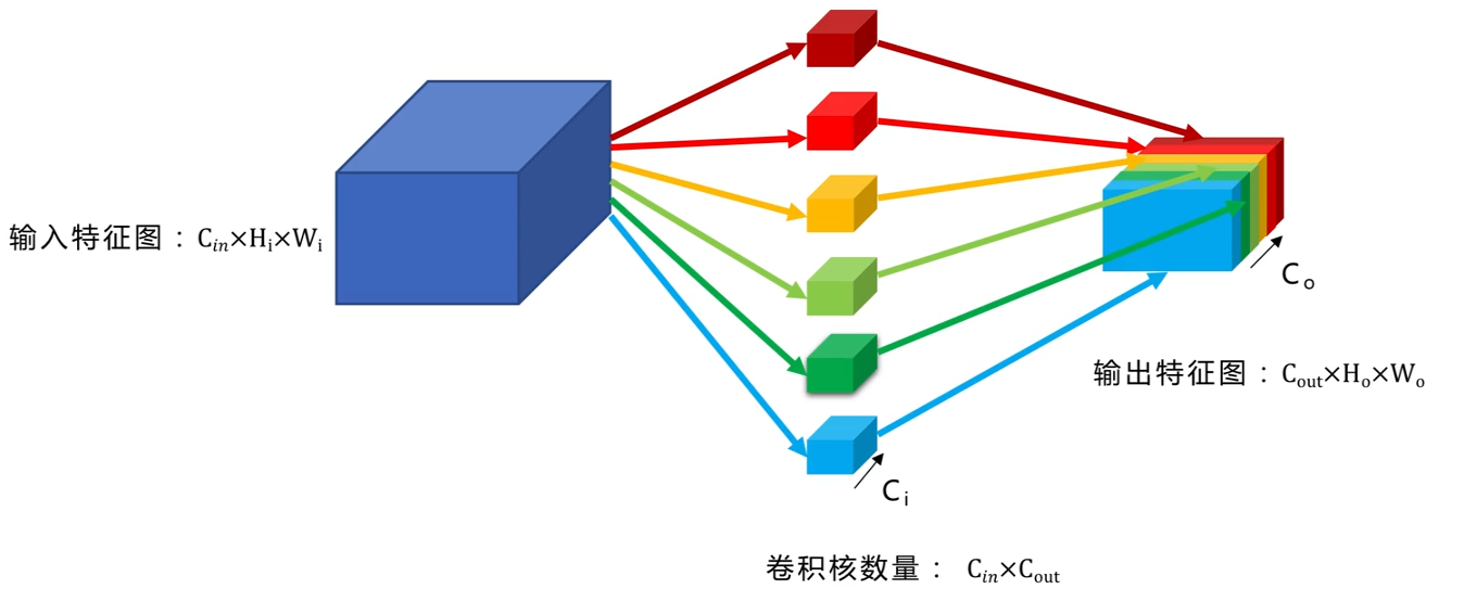 计算机视觉立体视觉 计算机视觉模型_深度学习_14