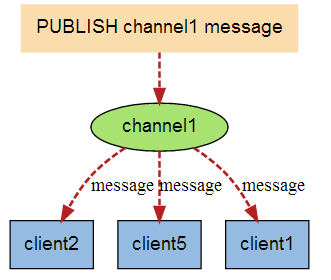 python pdb数据库 python操作db数据库_redis_02