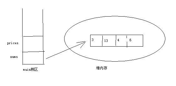 java 数组不确定元素个数怎么办 java数组不初始化,输出什么_初始化