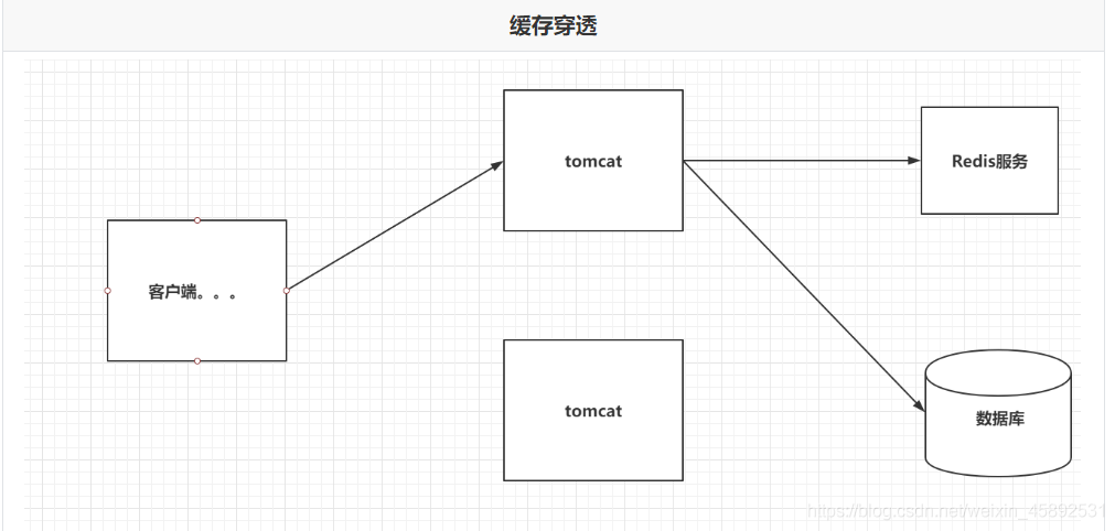 redis key为啥删不掉 redis删除key后会立刻清除吗_redis