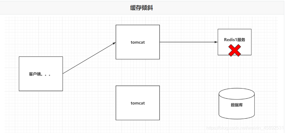 redis key为啥删不掉 redis删除key后会立刻清除吗_redis_04