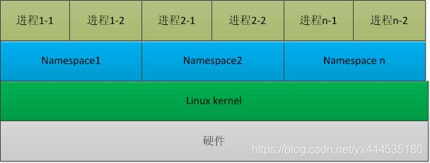 docker环境隔离 docker怎么实现隔离_Network